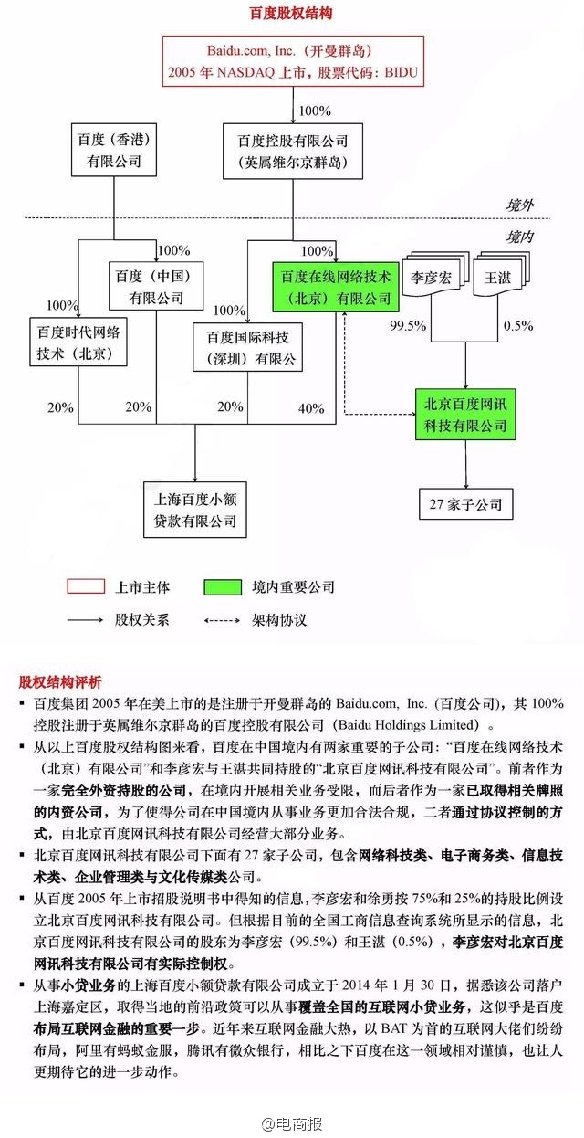 vie 股权结构模式及bat股权架构分析